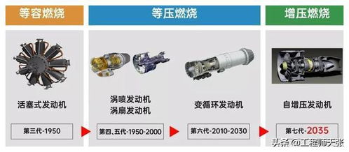 清華大學(xué)研發(fā)新型航空發(fā)動機(jī),飛行演示實驗成功了 干什么用
